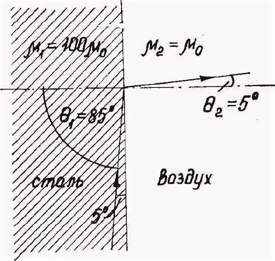 Направление мп