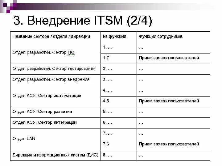 Картинки на тему библиотека инфраструктуры ИТ-ITIL (версии 2 и3) (ПК-1). Критерии работы ITSM.