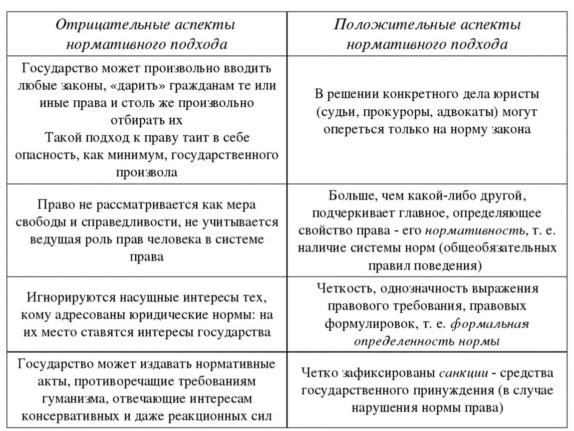 Плюсы и минусы естественного подхода к праву. Плюсы и минусы естественного подхода к праву