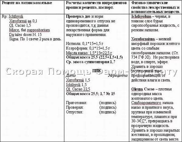 Нифедипин рецепт на латинском. Рецепт на латинском. рецепты по фармакологии на латинском. выписать рецепт на латинском. примеры рецептов на латинском.