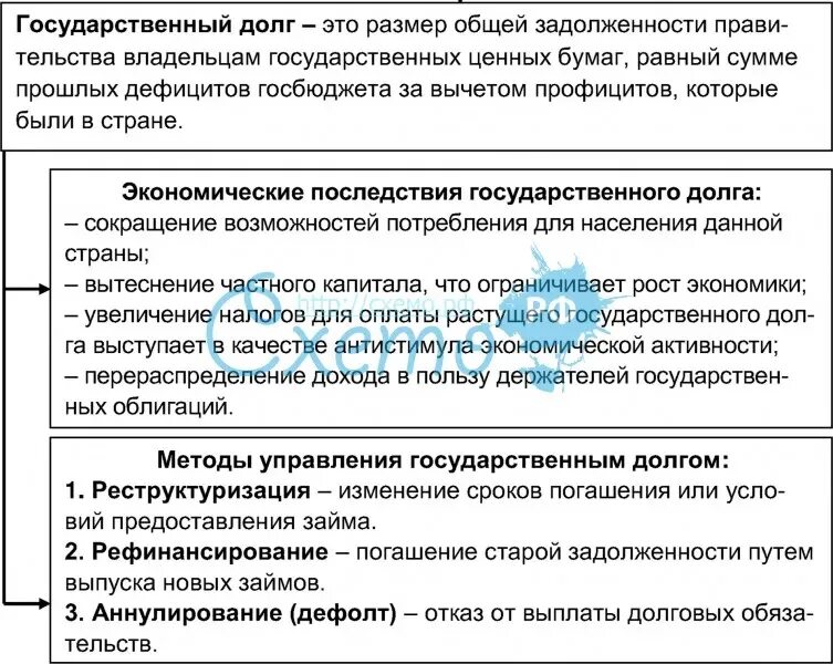 15 апреля долг. Сущность государственного долга. Государственный долг сущность виды. Виды государственного долга таблица. Понятие и виды государственного долга.