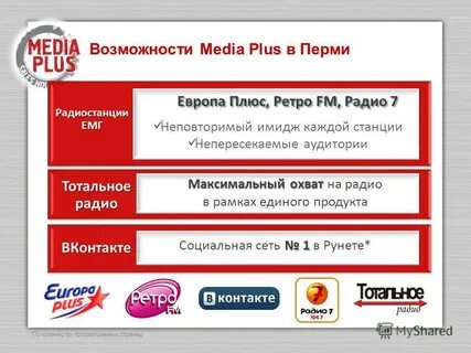 Телефон медиа плюс