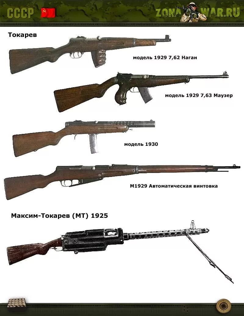 Оружие 2 мировой войны СССР. Винтовка 2 мировой войны СССР. Оружие СССР во второй мировой. Стрелковое оружие второй мировой СССР. Оружие ссср после второй мировой