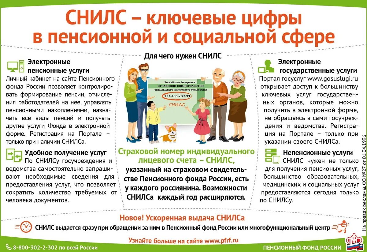 Информация для отслеживания социальный фонд пенсионный. Пенсионный фонд для чего. Для чего нужен СНИЛС. Плакат пенсионный фонд. СНИЛС пенсионный фонд.