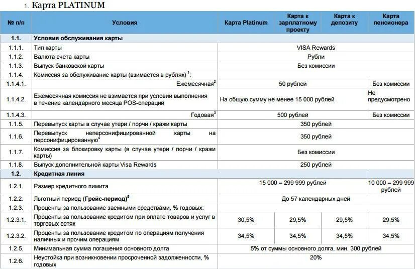 Какую максимальную сумму можно снять с карты. Комиссия за обслуживание карты. Дополнительная комиссия с кредитной карты взимается. Условия ведения счета. Комиссия за выпуск банковскую карту.