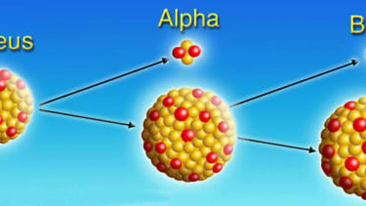 Период полураспада урана формула. Radioisotopes. Radioaktivlik. Radioisotopes physics.