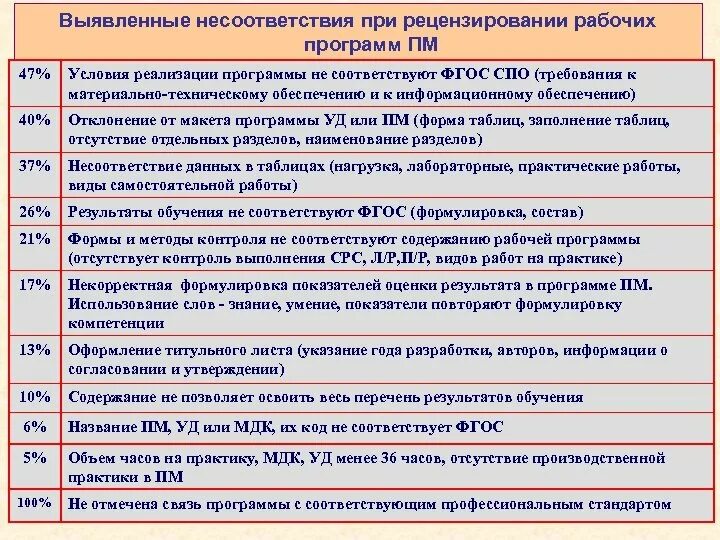 Программа пм