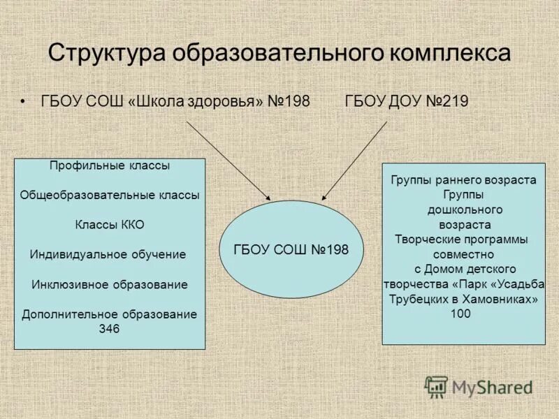 состав учебного комплекса