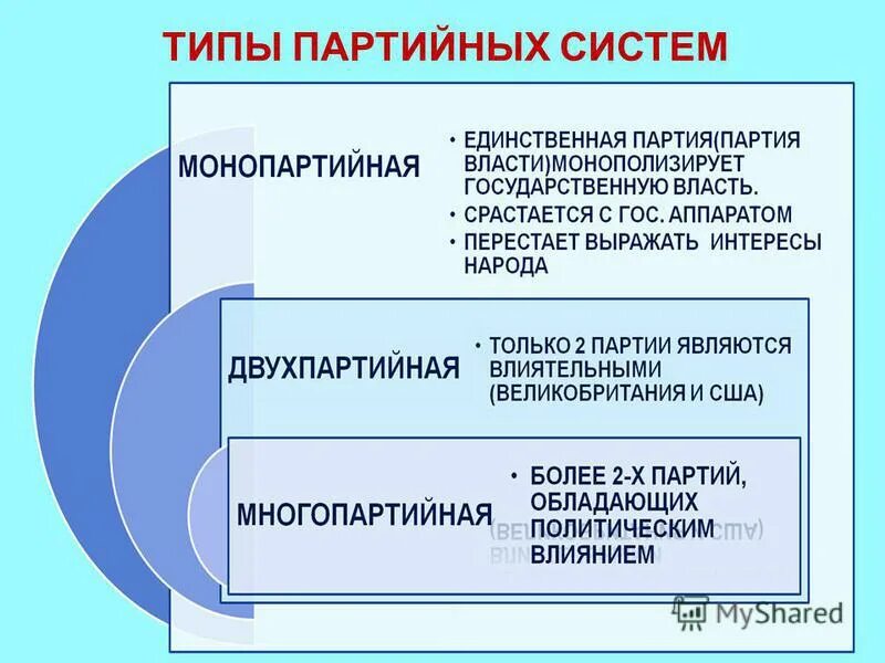 Тип подсистемы. Виды партийных систем. типы партийных. типы партийных систем таблица. партийные системы типы партийных систем.