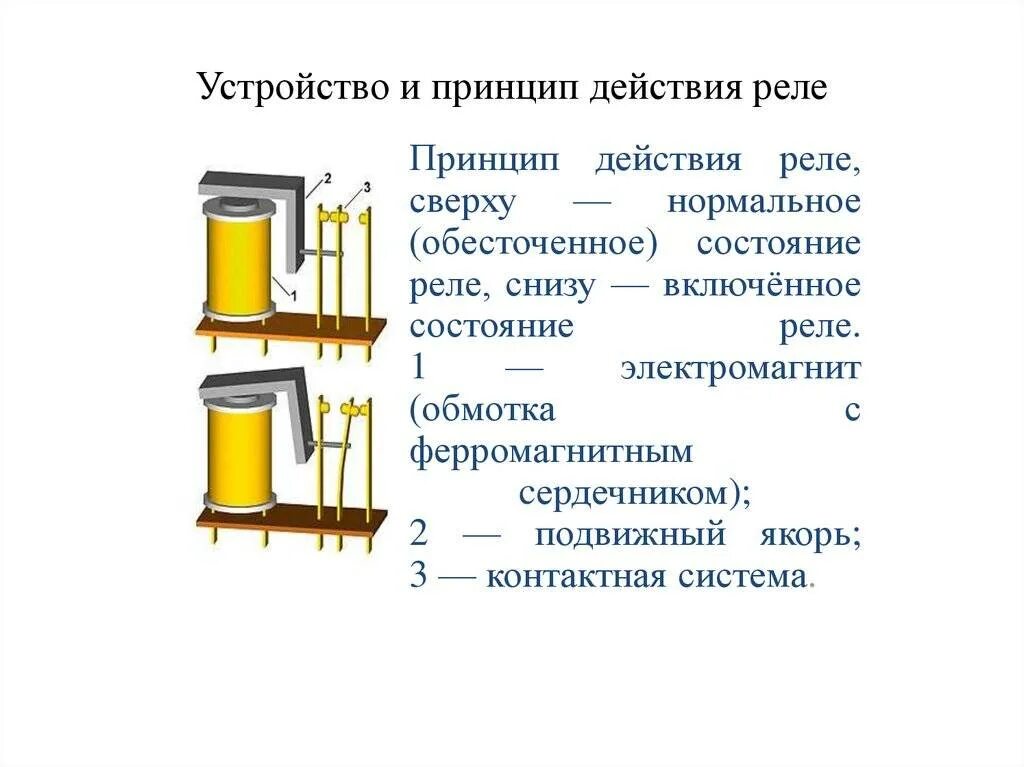 Объясните принцип работы. Реле устройство и принцип действия. электромагнитное реле принцип работы. конструкция электромагнитного реле. конструкция и принцип действия электромагнитного реле.