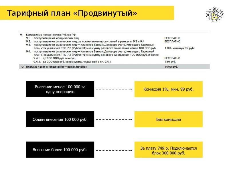 Тинькофф продвинутый. Тарифный план ТПС 3.0 тинькофф что это такое. Тарифные планы РКО. Тарифы РКО тинькофф. Презентация РКО тинькофф.