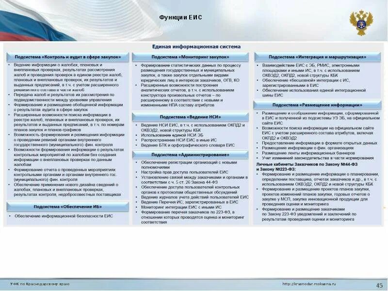 Функции Единой информационной системы. УФК по Краснодарскому краю. Управление федерального казначейства Краснодарский край. Сайт казначейства краснодарского