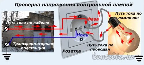 Какой ток в нуле. Фаза и ноль на лампочке. Заземление на лампочку. Как проверить заземление лампочкой. Фаза на патроне лампочки.