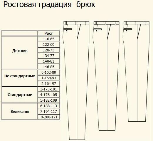 Размер ткани для пошива мужских брюк. Таблица параметров женских брюк. Градация женских брюк по размерам. Размер брюк женских. Размер классических брюк мужских