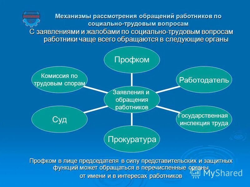 результат рассмотрения жалобы. комиссиями по социально-трудовым вопросам. рассмотрение жалоб сотрудников. порядок рассмотрения жалобы схема. действия сотрудников овд.