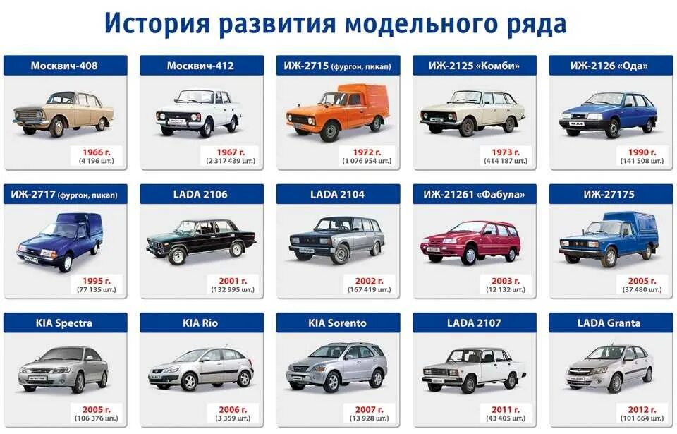 Типы б т р