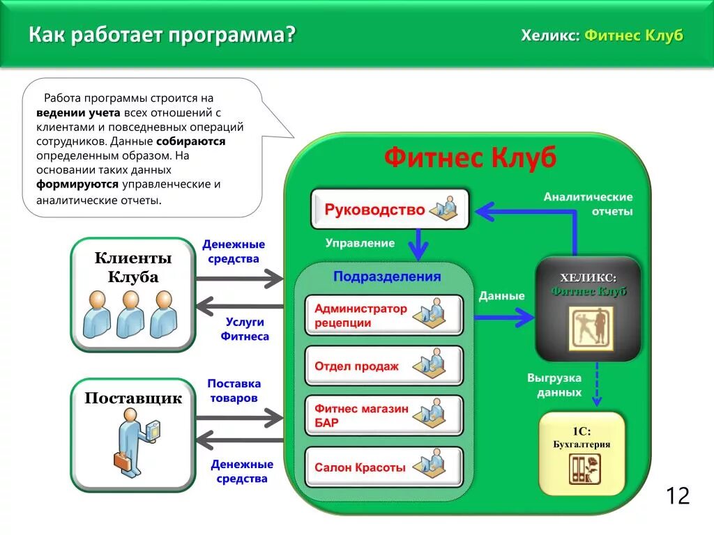 Как это работает. Программа работает. Как описать работу программы. Как работает прога. Учет в школе программа