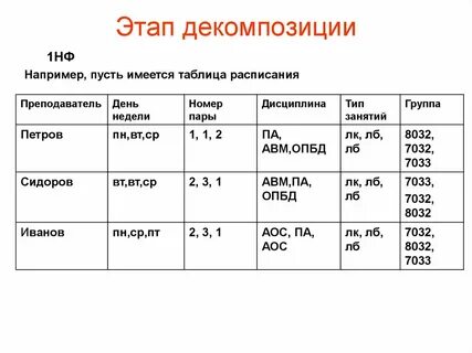 Расписание петра