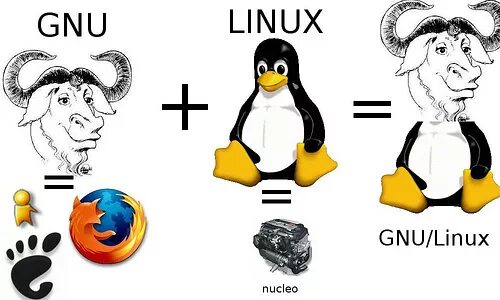 Linux mem. Gnu linux. гну линукс. мемы про линукс. гну линукс мемы.