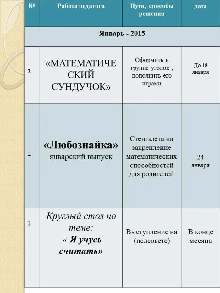 Документы по самообразованию воспитателя. План самообразования воспитателя доу. План по самообразованию педагога доу образец. Темы планов по самообразованию воспитателя в детском саду. Титульный по самообразованию воспитателя.
