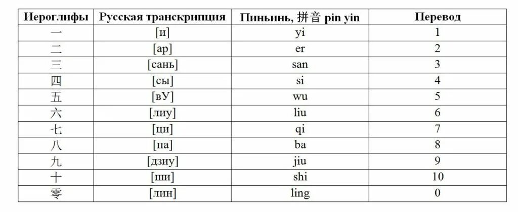 Как переводится кнр