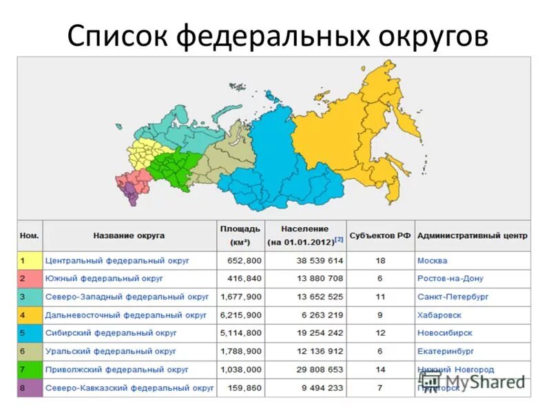 Площадь и численность населения северо запада