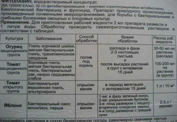 Сила трех препарат для обработки растений. Препараты для обработки растений. Фитолавин инструкция. Фитолавин инструкция по применению. Фитолавин инструкция по применению для растений.