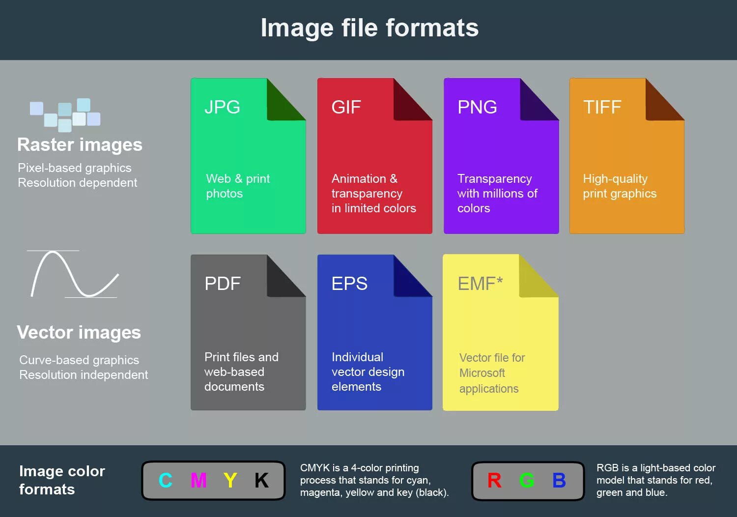 Image format. File formats. Файл в формате image. Формат. Режиме high color
