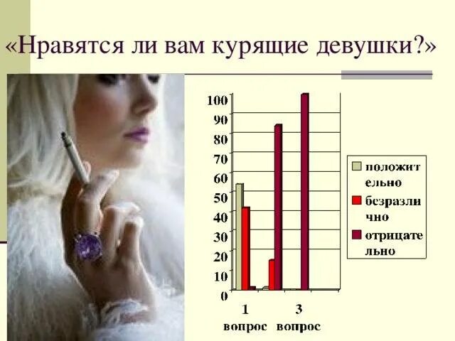 Любят ли девы. Мужчины не любят курящих женщин. люблю курящих девушек. нравятся курящие девушки. нравятся ли мужчинам курящие женщины.