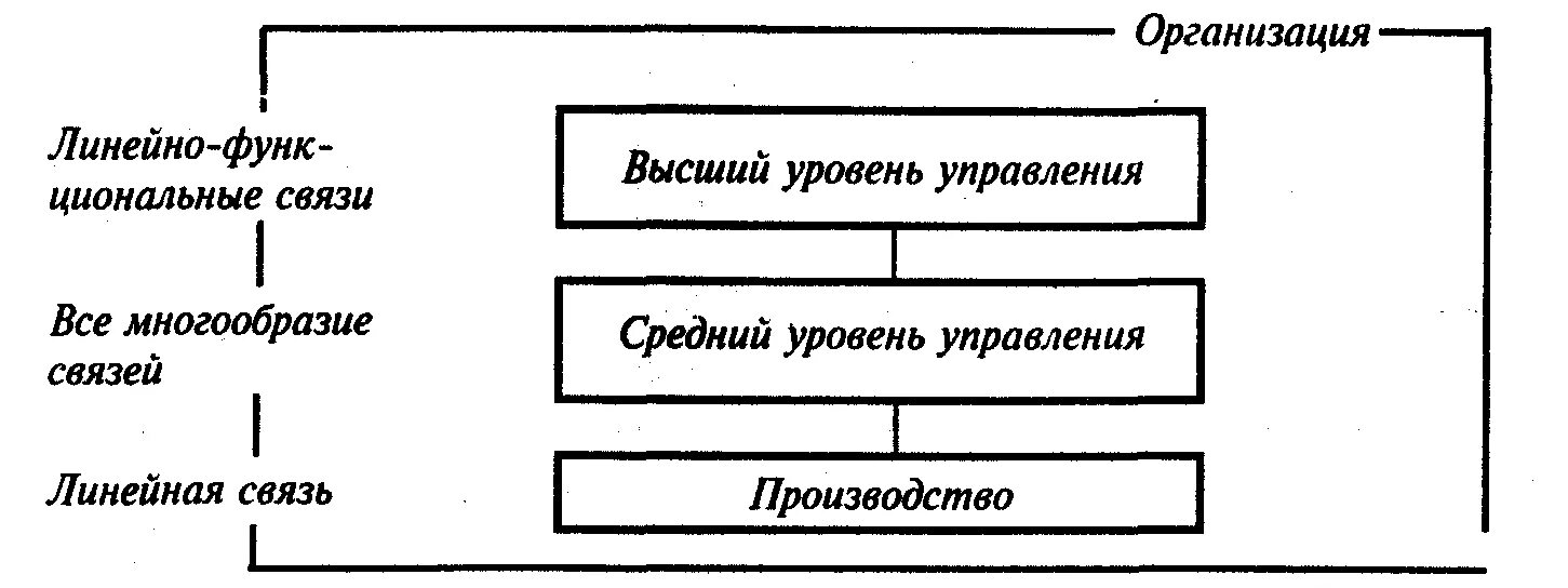 Функ 1
