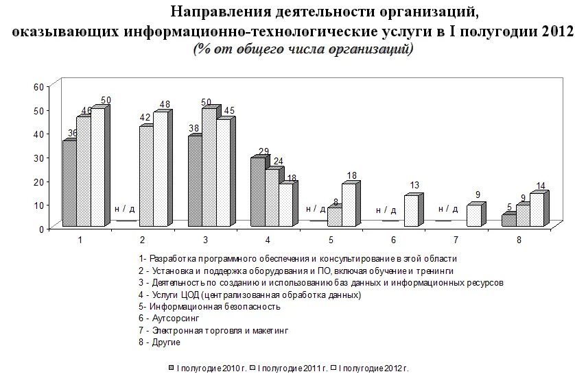 Объем наукоемкого сектора России?. Высокотехнологичный сектор РФ динамика. В стране z на рынке производства