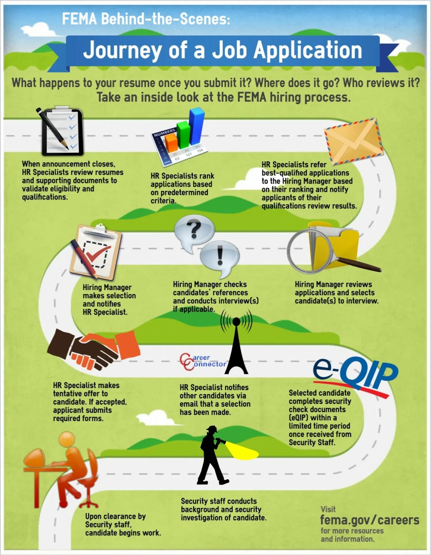 Journey examples. Employee journey map пример. employee journey. employer journey map. employee journey карта.