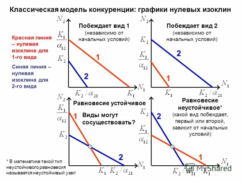 Классическая модель равновесия