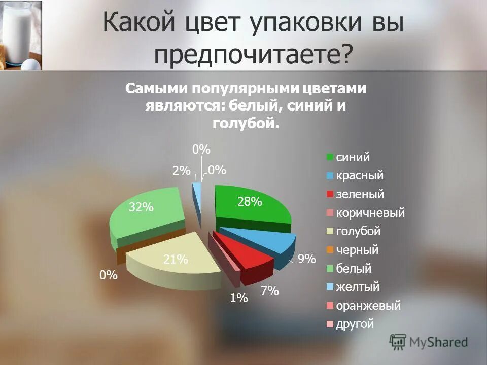 маркетинговые исследования упаковки