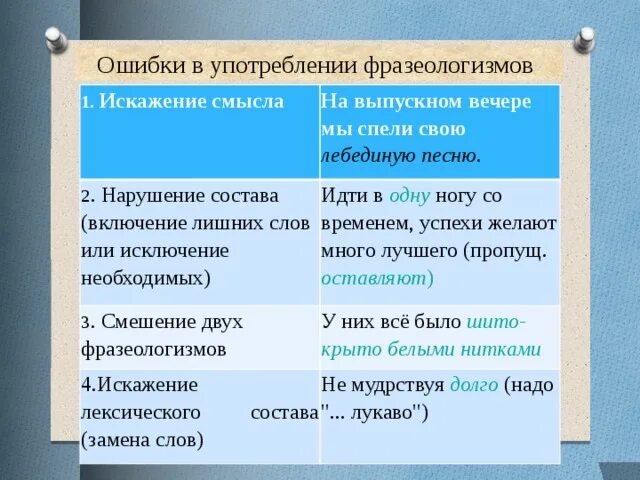 Фразеологизм огэ 2024 фипи. Фразеологизмы ОГЭ. Ошибки в использовании фразеологизмов. Сфера употребления фразеологизмов. Что такое фразеологизм ОГЭ по русскому.