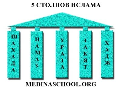 5 столпов ислама перечислить