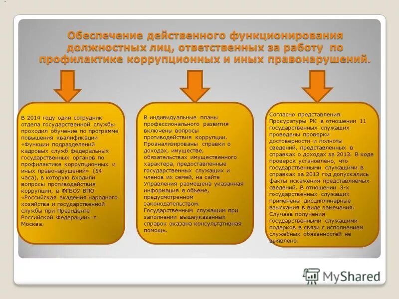 Положение профилактики коррупционной и иных правонарушений. Профилактика коррупционных правонарушений. Меры профилактики коррупционных преступлений. Методы по профилактике коррупции это. Положение профилактики коррупционной и иных правонарушений.