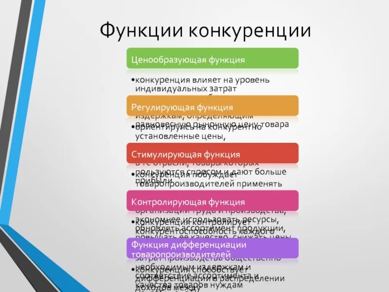 Примеры функций конкуренции в экономике. Функции конкуренции в рыночной экономике. Функции конкурентных рынков. Основные функции конкурентного рынка. Регулирующая функция конкуренции в рыночной экономике.