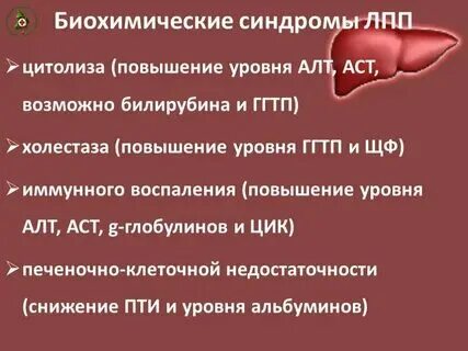 Гамма гт алт аст повышены. Гамма гт алт аст повышены
