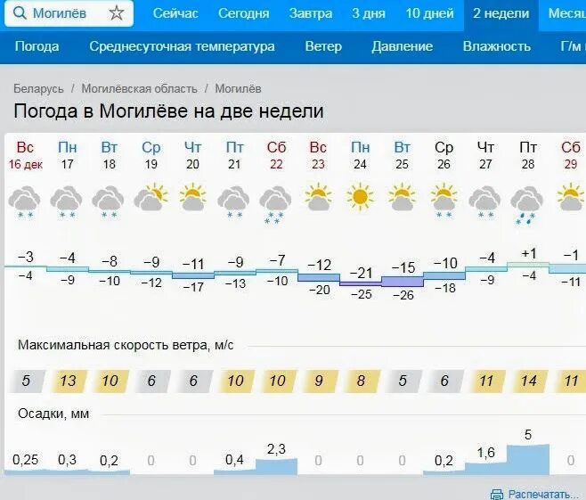 Подробный прогноз погоды могилев