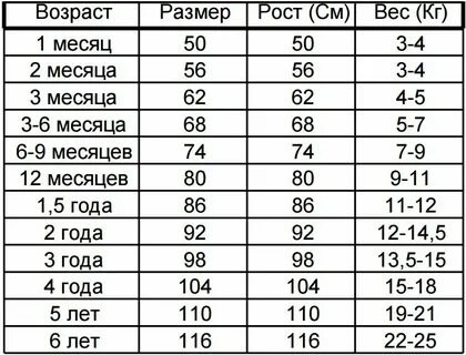 Возраст 9 месяцев рост