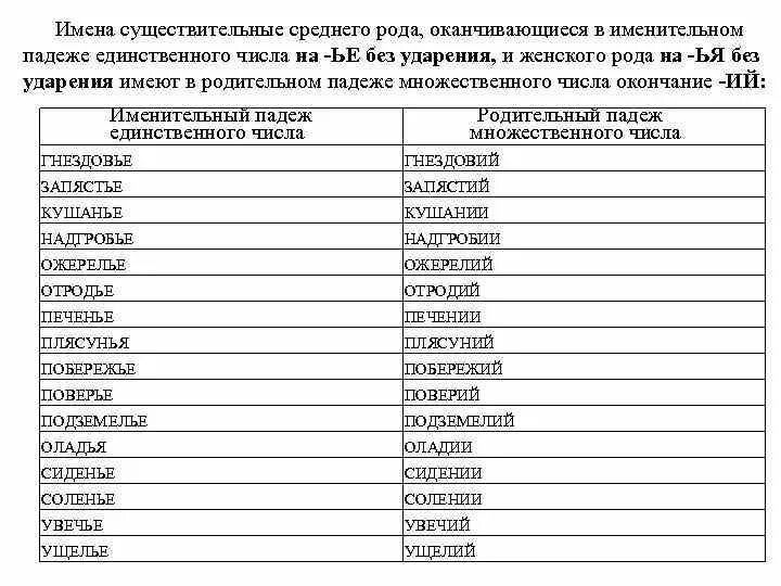 Сторожа множественное число именительный падеж. Существительные среднего рода оканчивающиеся в именительном. Число существительных среднего рода. Слова среднего рода единственного числа. Имя существительное среднего рода в именительном падеже.