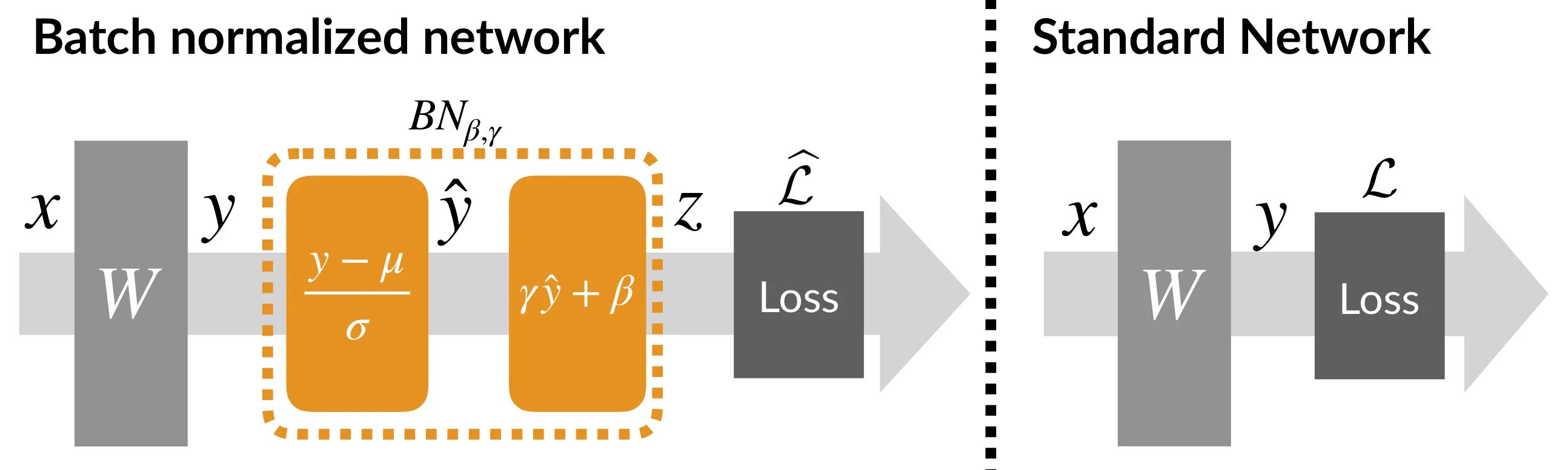 Batch normalization. Батч нормализация. BATCHNORM. Batch normalization параметры.