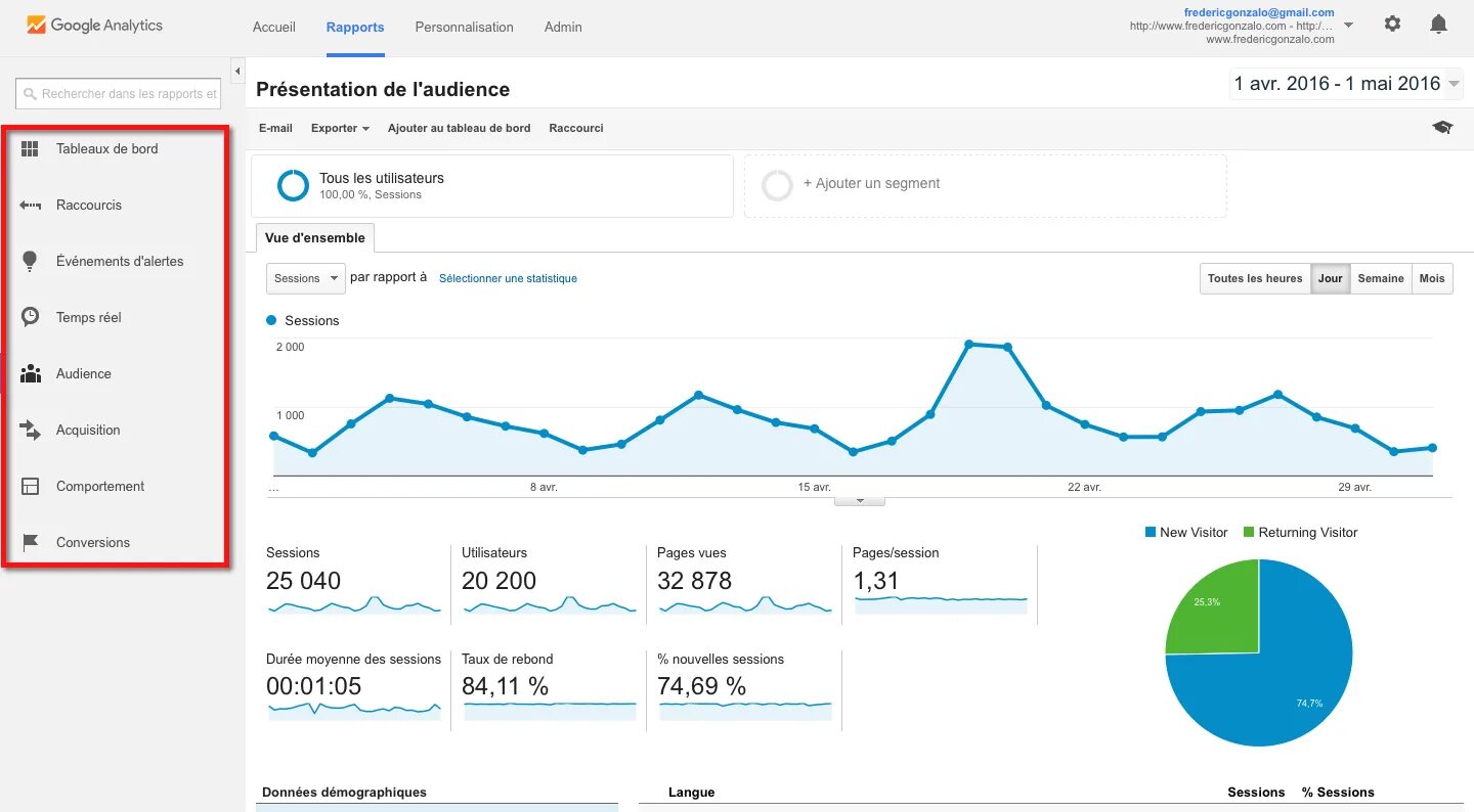 Гугл Аналитика. Google Analytics. Google Analytics 4. Session pages