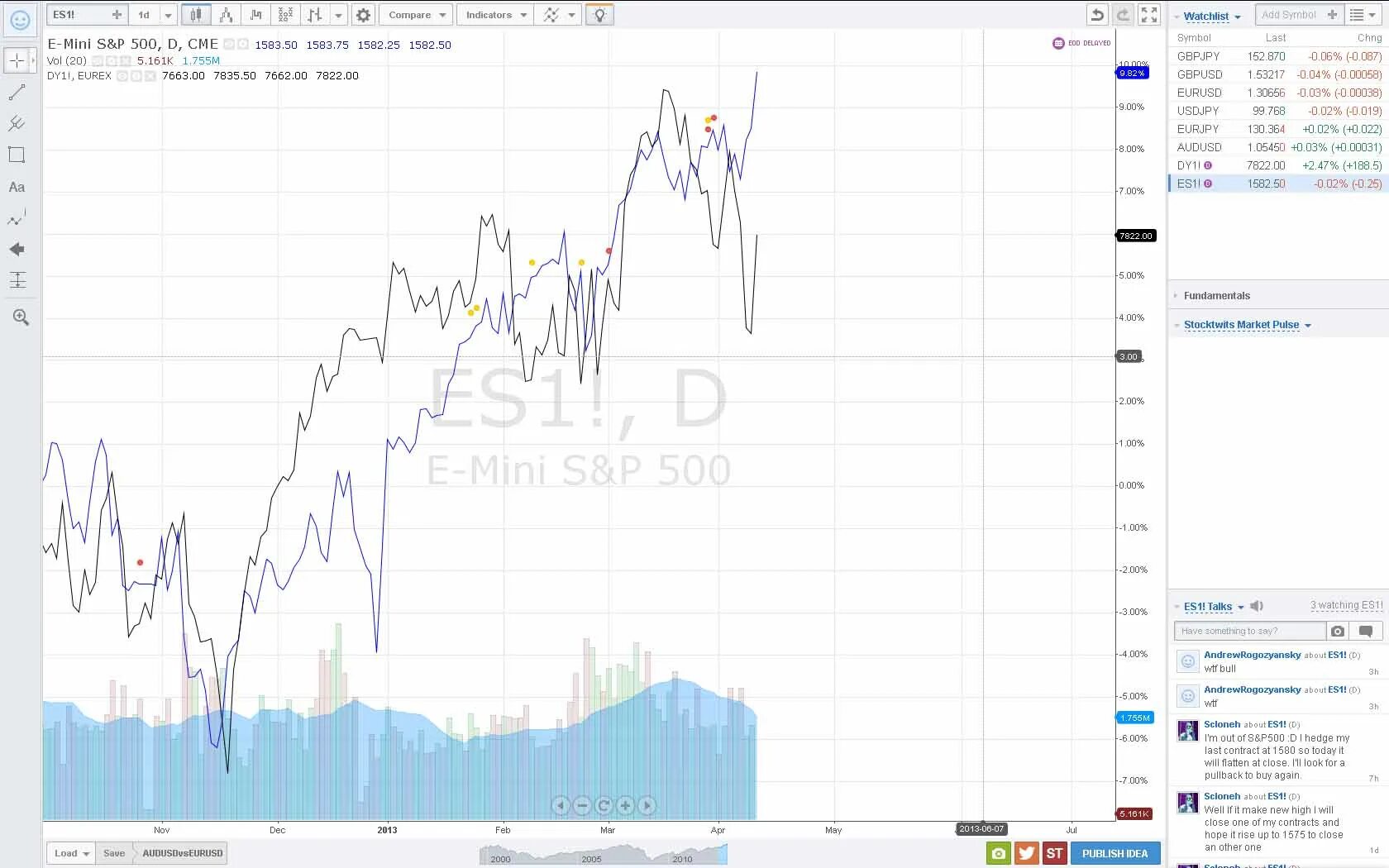 комбинированные диаграммы в excel. как сделать график в excel. графики. график в эксель. для перемещения диаграммы удерживая левую кнопку мыши.