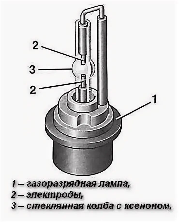 Схема ксеноновой лампы. Принцип работы ксеноновой лампы. схема включения ксеноновой лампы чертёж. устройство автомобильной ксеноновой лампы. устройство ксеноновой лампы схема.