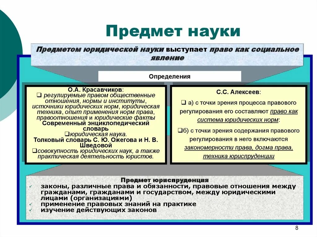 К каким наукам относится общество. Введение в предмет истории и методологии юридической науки схема. Предмет юридической науки. Объект и предмет юр науки. Предмет исследования юридической науки.