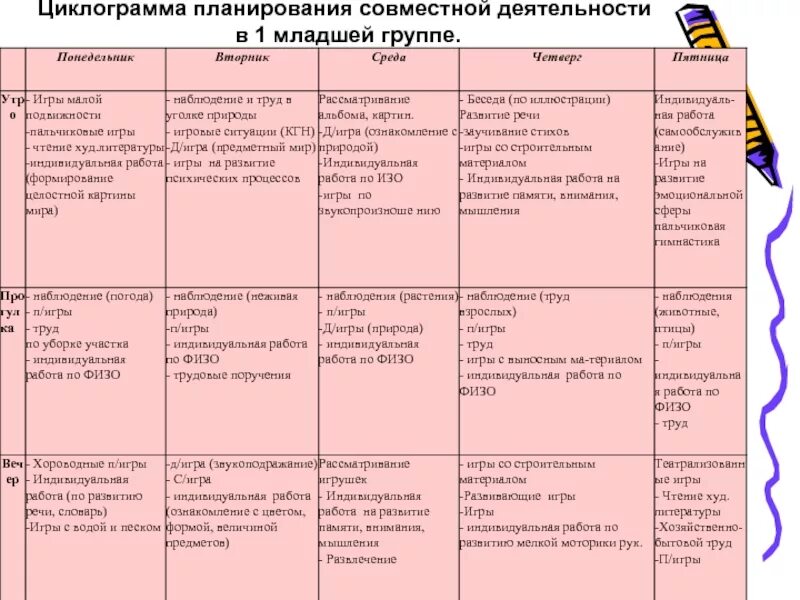 Календарное планирование на тему мамин день. Циклограмма деятельности воспитателя в старшей группе детского сада. Циклограмма деятельности воспитателя старшей группы. Циклограмма деятельности воспитателя младшей группы. Перспективное планирование игровой деятельности.