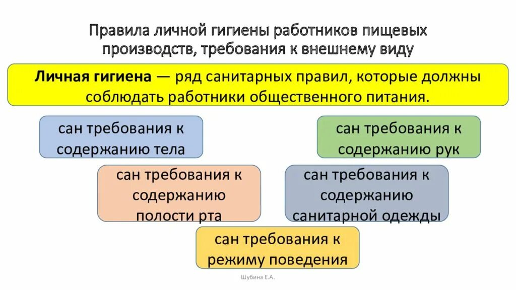 Правила соблюдения санитарно гигиенических норм. Требования личной гигиены. Правила личной гигиены персонала. Правила личной гигиены работников пищевых производств. Требования к личной гигиене работников.