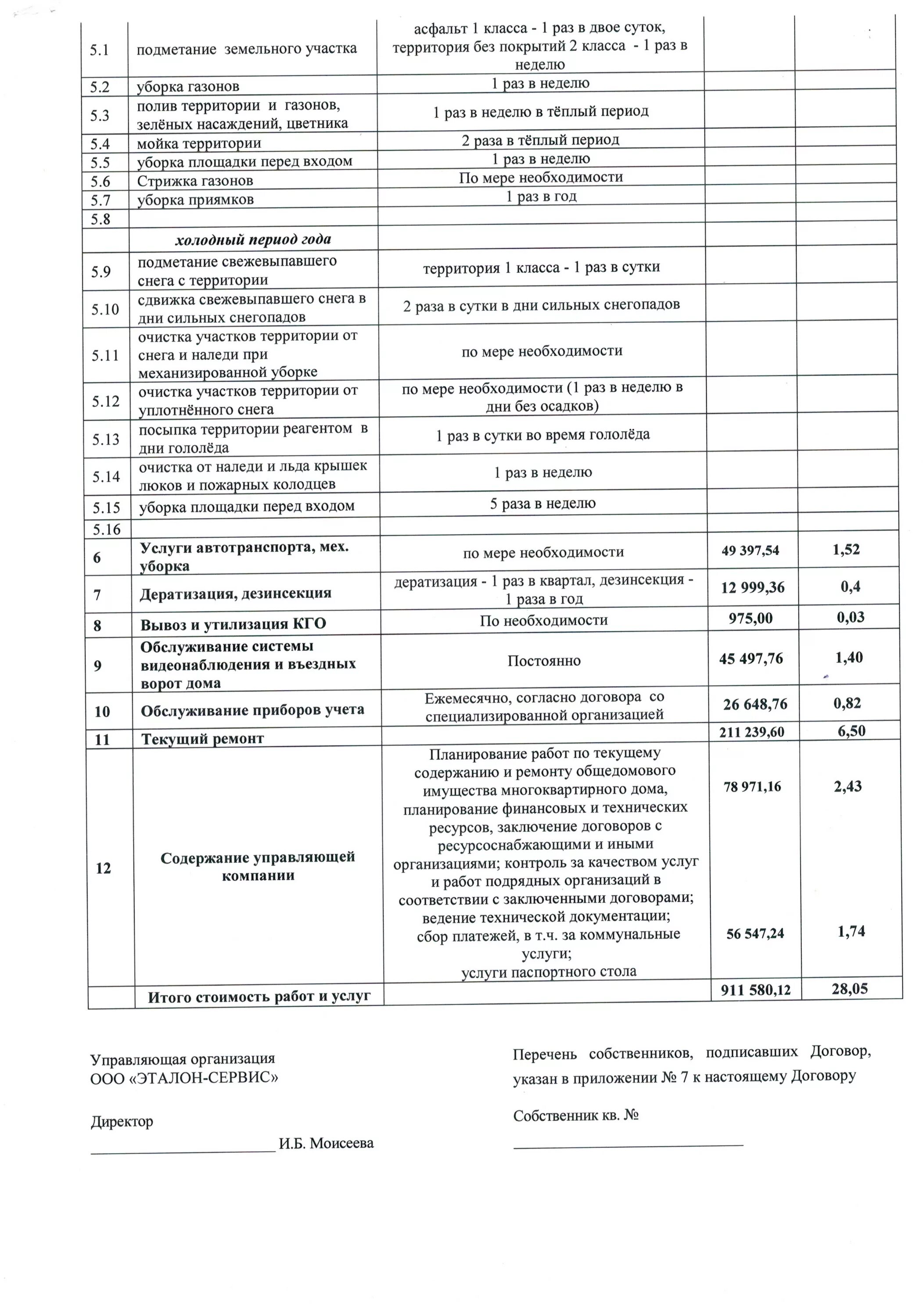 Минимальный перечень по содержанию. Минимальный перечень по содержанию